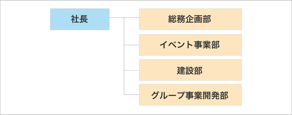 organization2017-02