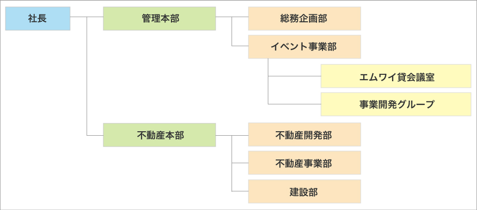 organization2017-02